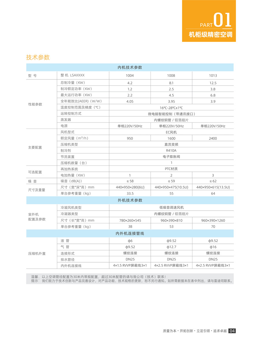 雷迪司机柜级精密空调_6_副本.jpg